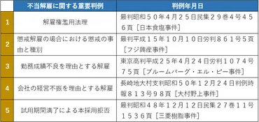 不当解雇とは?正当な解雇との違い!不当解雇となる条件やケース3つ