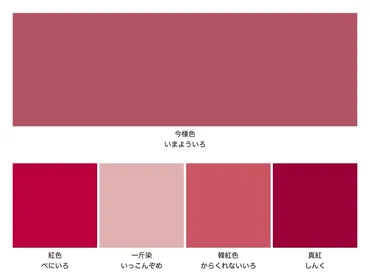平安時代・戦国時代・江戸時代の着物の色は色彩感覚が優れている!カラーコーディネート