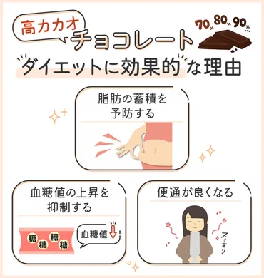 効果あり】高カカオチョコレートはダイエット向き!つの効果・やり方を詳しく解説