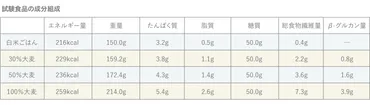 大麦ラボ