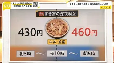 すき家が「深夜料金」開始午後時から時まで%加算客の反応は?続く値上げラッシュ…「オリーブオイル」は月からさらに高騰パスタ値上げ決断の店も【】