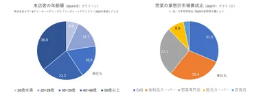 調理定年させていただきます 