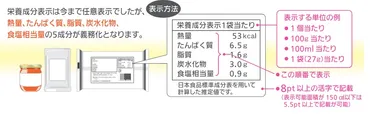年施行】新・食品表示基準