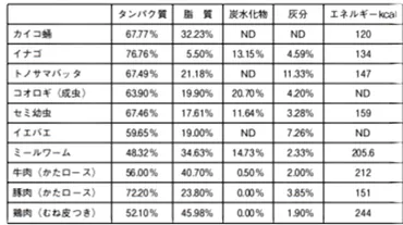 FAOも推奨 「ムーンショット目標５」に盛り込まれた昆虫食は食糧危機を救うスーパーフード！ – HATCH 