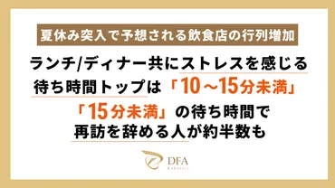 飲食店の待ち時間問題解決！顧客満足度を上げる順番待ちシステムとは？飲食店の待ち時間対策：顧客満足度と売上向上の秘訣