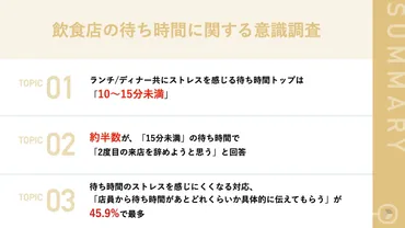 飲食ニュース】ランチディナー共にストレスを感じる待ち時間トップは「〜分未満」!飲食店での待ち時間にストレスを感じさせない有効な手段とは?