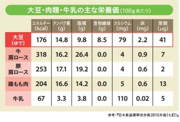 ダイエットにいい!大豆ミートを使った料理の作り方