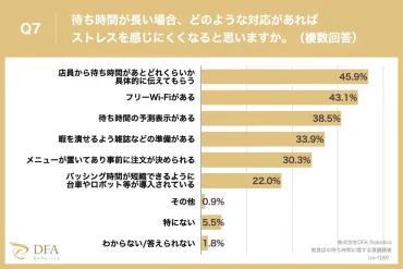 飲食店の待ち時間対策とは？予約システムやテクノロジーで顧客満足度を向上？待ち時間問題の解決策：予約システム導入のメリットとおすすめ