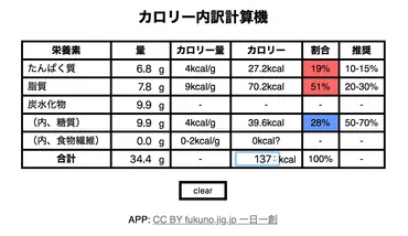 健康を計算しよう！カロリー内訳計算機、バランスと食物繊維含有量をチェック、食べるをハックするカロリー編