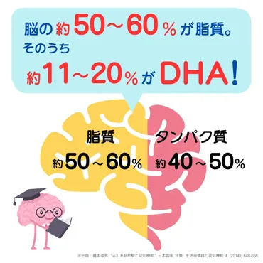 魚とDHA・EPAの関係とは？魚の選び方から調理法、摂取方法まで徹底解説！(？)DHA・EPAを効率的に摂る！魚の選び方と調理のコツ