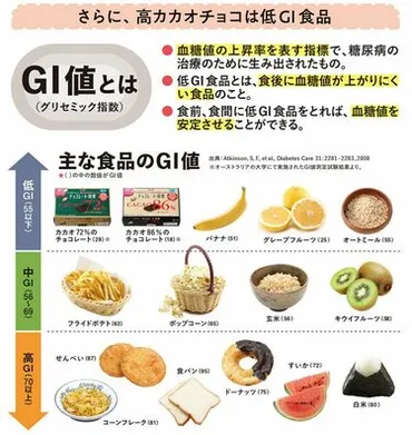 高カカオチョコ」身体に効く食べ方ダメな食べ方食べ方の基本は「日を回」に分けること