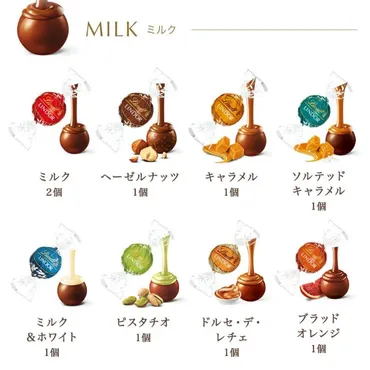 リンツのリンドール【味の種類別】カロリー・糖質は?日何個まで?