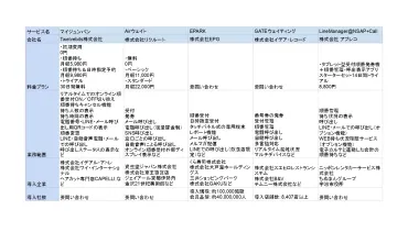 飲食店の行列問題とは？行列発生の原因と対策を徹底解説！(？)行列ができる飲食店が抱える問題点と、その解決策