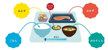 食事のマナー:和食の配膳–子どものためのおはしのあれこれ学べる「箸育キッズ」