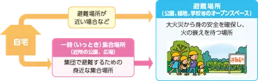 地震発生時の備えは万端？ 非常食の選び方から保管方法まで徹底解説！防災対策は、今すぐ始めよう!!