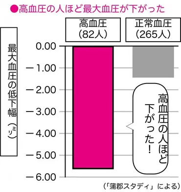 医師解説】高血圧は「カカオ以上」のチョコレートで改善?日グラムが適量
