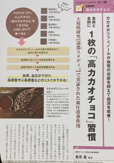 血圧改善作用!「高カカオチョコ」の食べかた高カカオ+有機チョコダーデン有機アガベチョコレート
