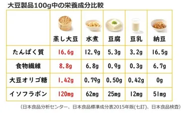 ギュっとまるごとむしだいず」へリニューアル！ 