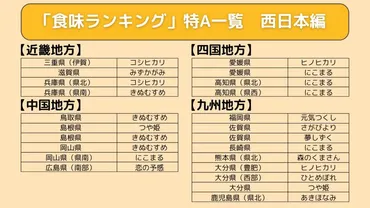 人気のお米は「食味ランキング」特一覧表おすすめ人気産地・銘柄(品種)