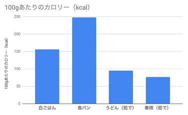 春雨ダイエットの秘密とは？低カロリーでヘルシーレシピもご紹介！春雨ダイエットの基礎知識：カロリー、糖質、GI値、レシピまで