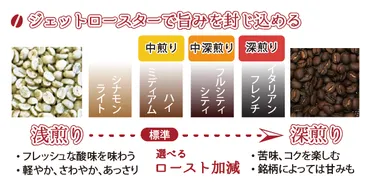 煎り方・挽き方