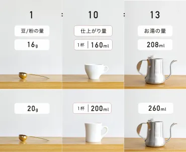 初心者編】ドリップコーヒーの淹れ方–豆とお湯の量