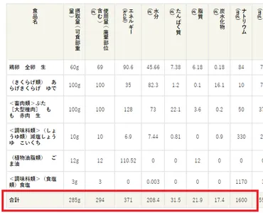 八訂版を徹底解説!】の栄養価計算機の使い方・やり方について