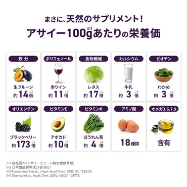 アサイーって何?