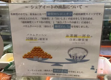 糖質%以上カット】超低糖質バウムクーヘンの美味さに混乱したコンビニの低糖質バウムクーヘンと食べ比べたら全然違う…