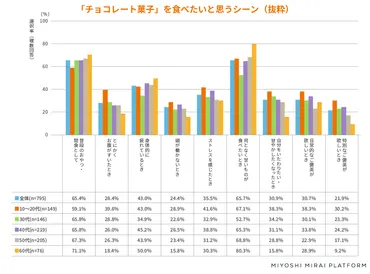 止まらないカカオ豆高騰!対策をしながら、消費者の「欲しい」をかなえるポイントとは?