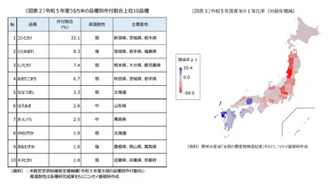 令和の米騒動、価格高騰の真相とは？ 賢い選択で食卓を守れるか？米価格高騰の裏側と、私たちができること