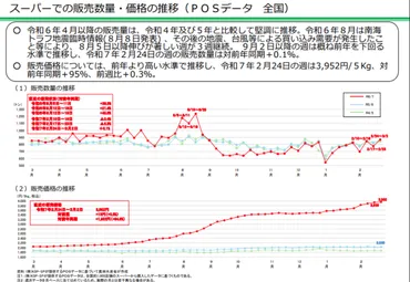 価格高騰で「令和のコメ騒動」かコメに変わる主食で人気なのは?