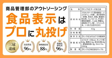 サイト上での食品表示情報の重要性と食品販売におけるポイント