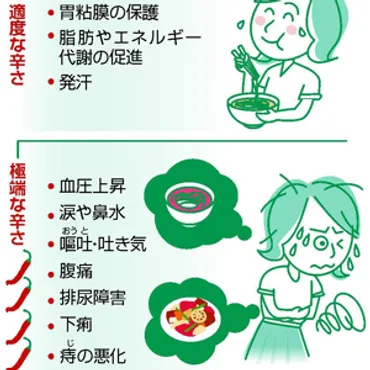辛さの適量どこまで?