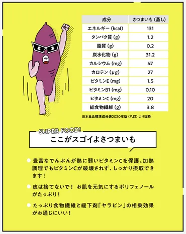 穀物と野菜のいいとこどり！ スーパーフード「さつまいも」の栄養価を知ろう – 知る 