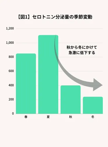 食欲には日照時間と気温の変化が関係している？タニタ研究員が教える「食欲の秋」といわれる理由