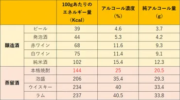 焼酎の健康的な飲み方は？ 適量やカロリーも解説 