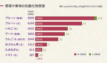 プルーンの栄養価