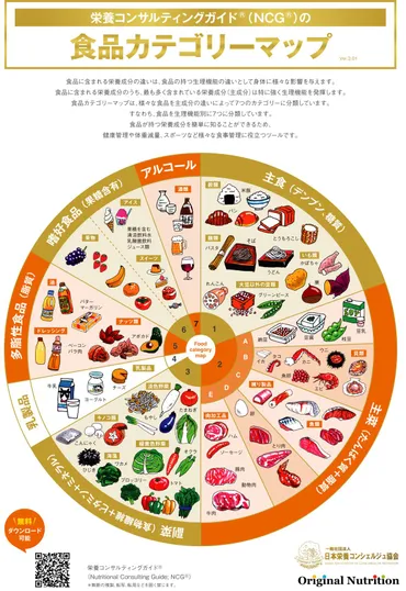 アボカドって一体どんな食べ物？栄養満点！美容にも良いってホント？アボカドの魅力を徹底解剖！選び方、保存方法、美容効果まで
