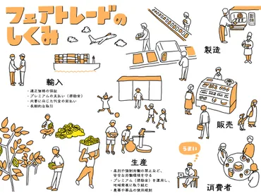 SDGs】やさしいチョコレート【フェアトレード】 