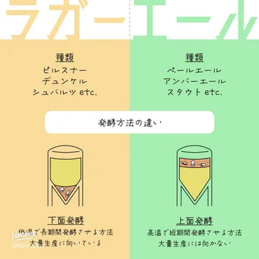 ビールの基礎知識:ラガーとエールの違いを徹底解説
