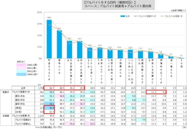 学校生活とアルバイトのバランス。高校生の本音に迫る 