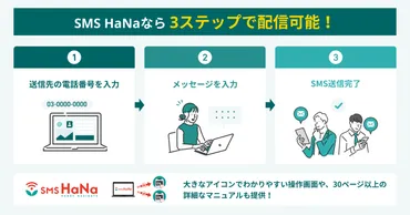 2025年】SMS送信サービス比較!選び方・導入目的別タイプ