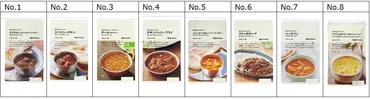 無印良品「サグチキン」は美味しい？レトルトカレー人気投票1位の実食レビュー！(？)無印良品のレトルトカレー「サグチキン」徹底解剖！