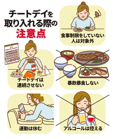 チートデイは太るだけ?効果的なやり方と正しい頻度について解説
