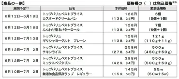 イオンが合計52品目の増量企画を実施、暮らしの中で利用頻度の高い商品を中心に 