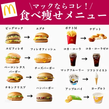 マックで楽しむダイエット！おすすめ置き換えメニュー