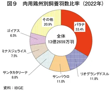 鶏肉業界の現状と業務スーパーの活用術！～価格高騰と食卓への影響？～価格高騰の波と、業務スーパーが提案する鶏肉おかずの世界