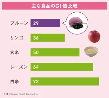 体重管理