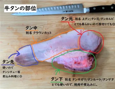 日英の肉比較 牛肉 タン編